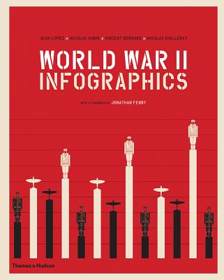 World War II Infographics