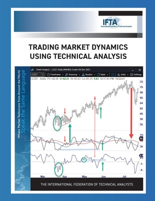 Trading Market Dynamics Using Technical Analysis