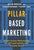 Pillar-Based Marketing: A Data-Driven Methodology for SEO and Content That Actually Works