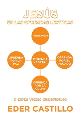 Jesús En Las Ofrendas Levíticas: Y Otros Temas Importantes