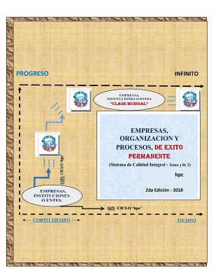 Empresas, Organizacion y Procesos, DE EXITO PERMANENTE: Sistema de Calidad Integral