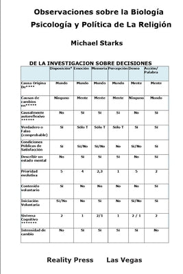 Observaciones sobre la Biología, Psicología y Política de Religión