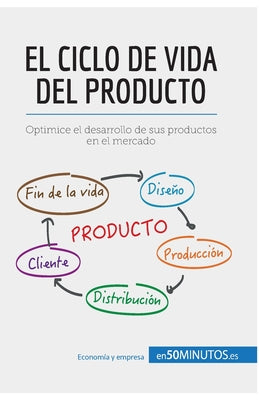 El ciclo de vida del producto: Optimice el desarrollo de sus productos en el mercado