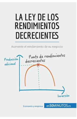 La ley de los rendimientos decrecientes: Aumente el rendimiento de su negocio