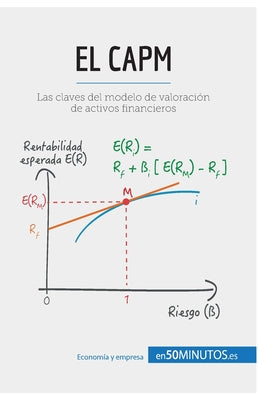 El CAPM: Las claves del modelo de valoración de activos financieros