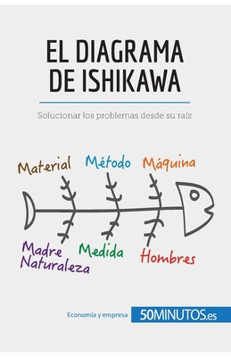 El diagrama de Ishikawa: Solucionar los problemas desde su raíz