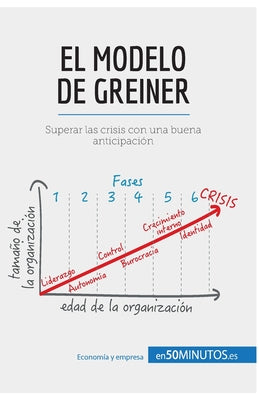 El modelo de Greiner: Superar las crisis con una buena anticipación