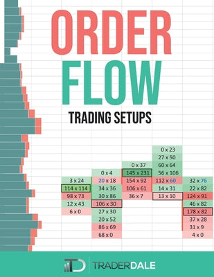 Order Flow: Trading Setups