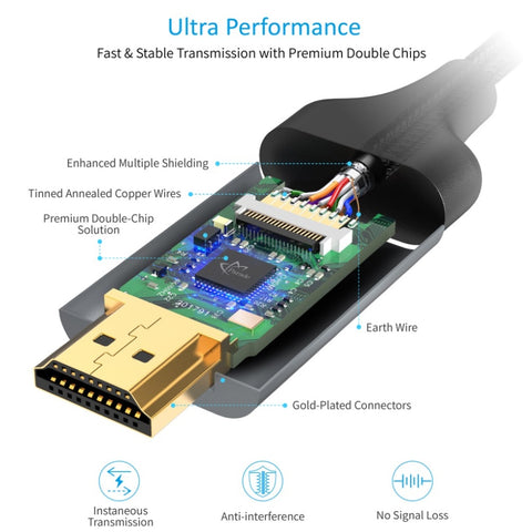 Choetech Cable HDMI a USB-C 2mts, CH0021