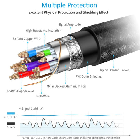 Choetech Cable HDMI a USB-C 2mts, CH0021