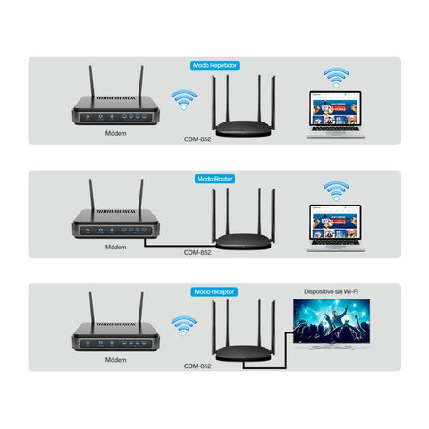 Steren Router Inalámbrico Wi-Fi Doble Banda AC1200, COM-852