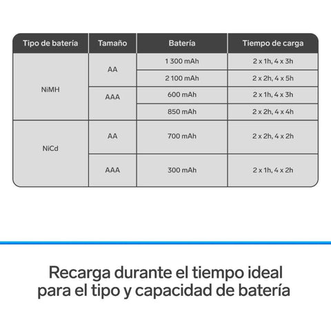 Steren Set Cargador Rápido de Baterías AA/AAA CRG-100, 5 Piezas