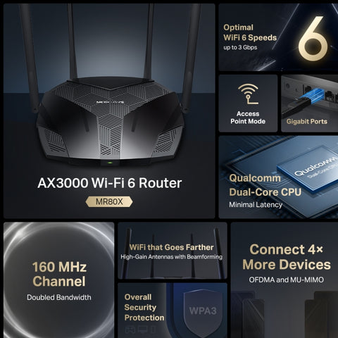 TP-Link Tapo Router Inalámbrico Wi-Fi 6 Doble Banda AX3000, MR80X