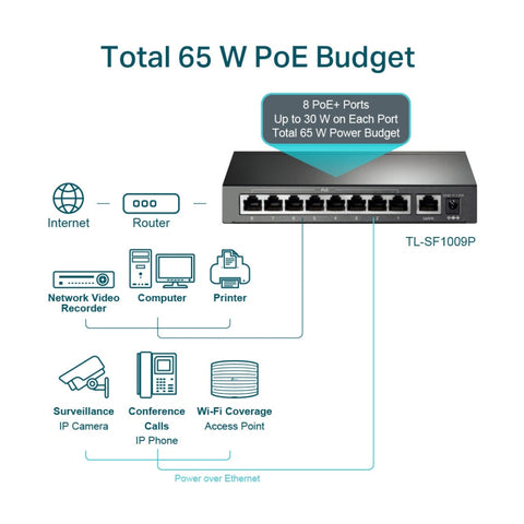 TP-Link Switch de Escritorio 9 Puertos con PoE+ de 10/100 Mb/s, TL-SF1009P