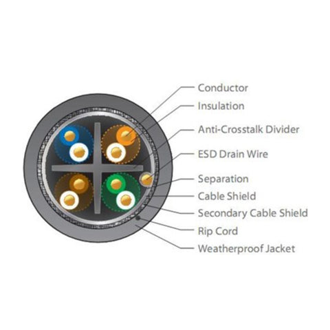 Ubiquiti Cable de Red Categoría 5e UISP 6.8mm, 305 Metros