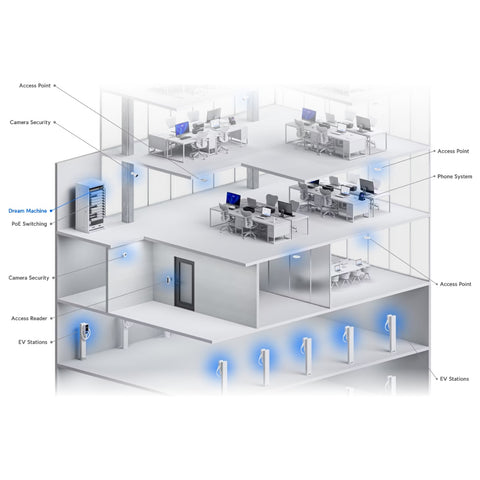 Ubiquiti Router Inalámbrico 10Gbps UniFi, UDM-Pro