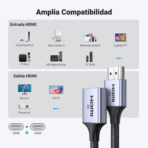 Ugreen Adaptador HDMI (Macho/Hembra) 8K (15518)