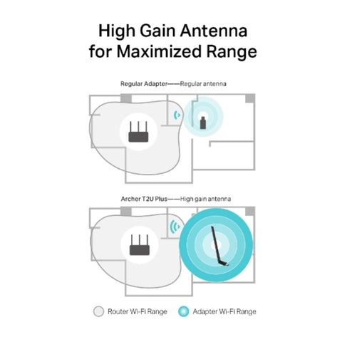 TP-Link Tapo Adaptador Inalámbrico Doble Banda Archer T2U Plus