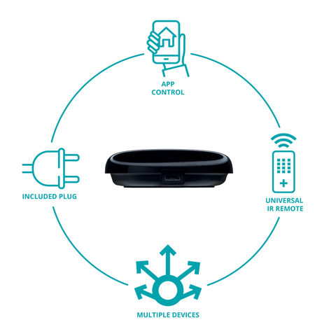 Omnia Control Remoto Universal Inteligente WiFi