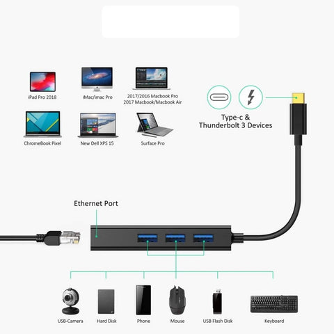 Choetech Hub Adaptador 4 en 1 Lan+usb 3.0 a Tipo C, Hub-u02